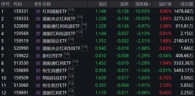 光控资本正规股票配资开户公司：3只ETF大涨后今日跌停，沪指收复3400点第2张