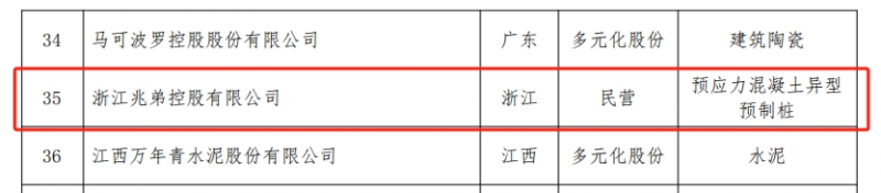 进步15名！“中国建材企业500强”系列榜单兆弟控股排名稳步提升(图3)