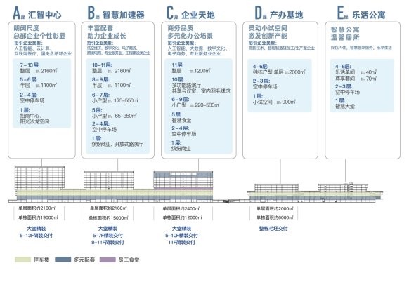 洞见未来 数启时代 ——壹城·数创未来中心启幕盛典成功举办!