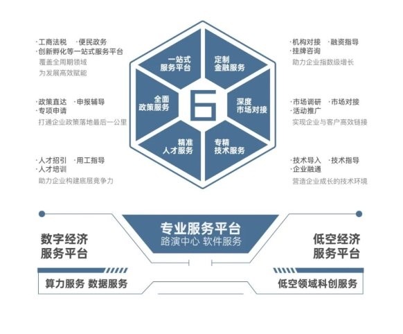 洞见未来 数启时代 ——壹城·数创未来中心启幕盛典成功举办!