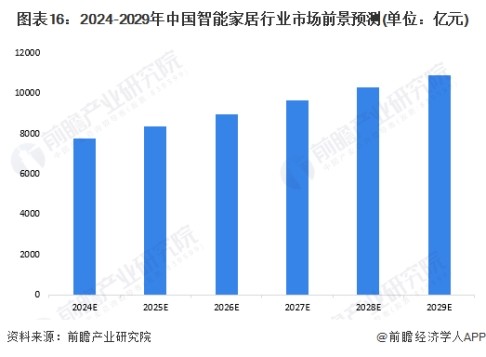 智能家居引领生活新潮流，好太太闪耀双十一