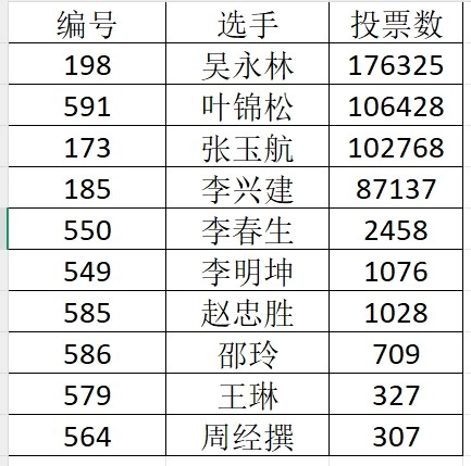 北京汉墨兰亭书画院兰亭杯全国书画大赛获奖名单