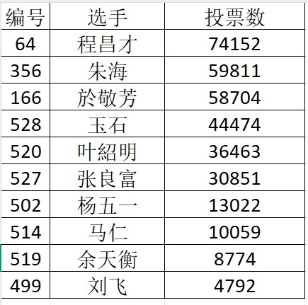 北京汉墨兰亭书画院兰亭杯全国书画大赛获奖名单