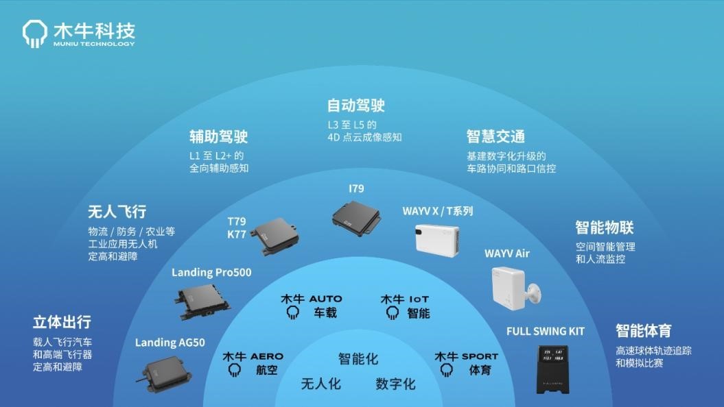 新能源汽车上下游产业卷出天际这家毫米波雷达公司为何却风生水起？(图3)