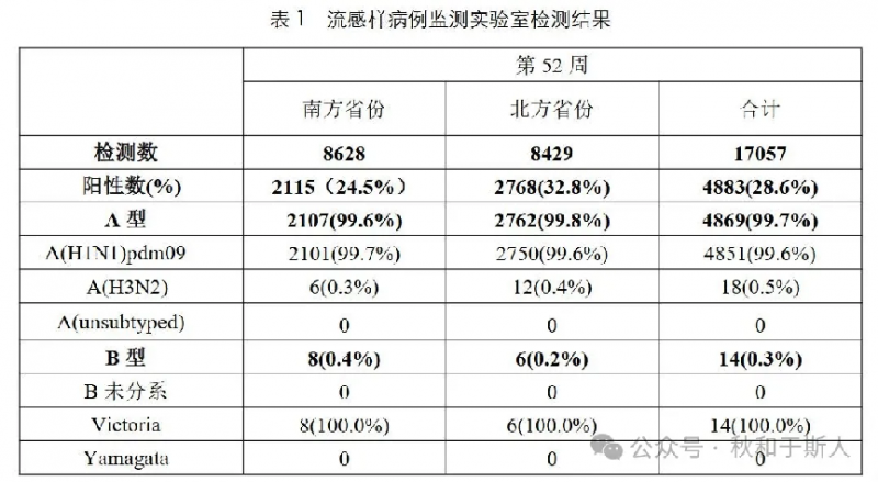 甲流高发，不可硬抗；家中可常备步长宣肺败毒颗粒