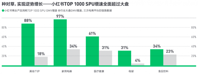 2024年小红书营销回顾：从KFS策略到科学种草丨红搜搜