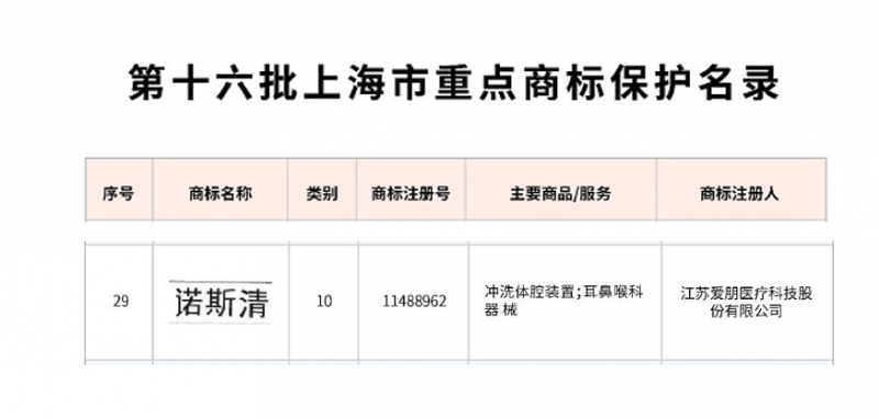 上海诺斯清鼻腔护理荣耀领航，守护呼吸健康新征程