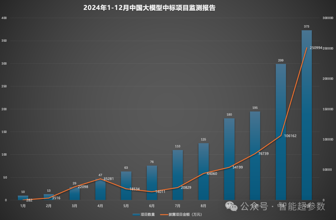 中国大模型产业落地应用活跃向好，科大讯飞等国内厂商不断推动技术落地