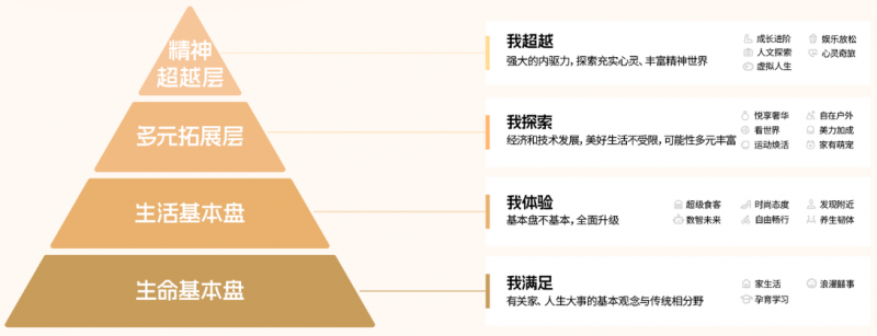 解读《质享人群白皮书》：品牌如何通过小红书高效获客？丨红搜搜