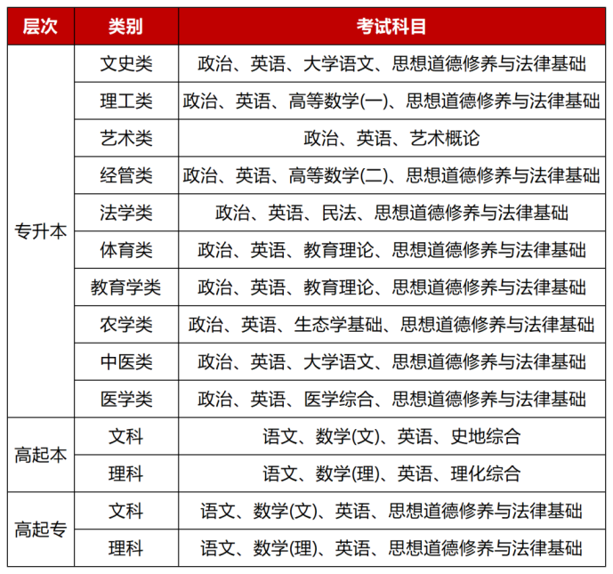 2025年云南省成人高考报考指南，内附超详细报考时间及具体流程，速看！