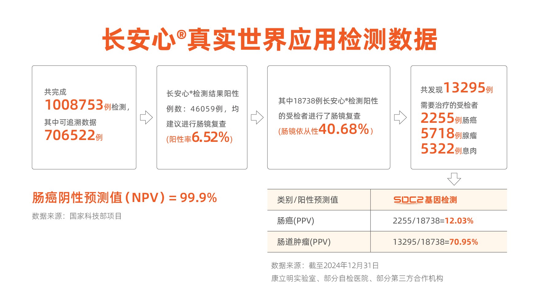 3-百万数据统计-100万.jpg