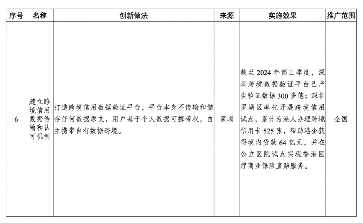 國家發改委公布新一批綜合改革試點經驗，微眾銀行參與樣本獲全國推廣