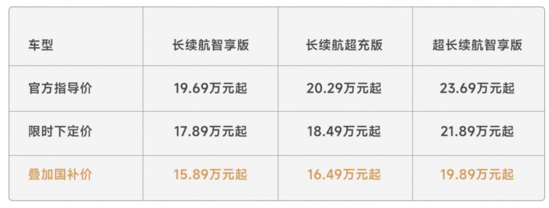 1月限时15.89万元！岚图知音购车立减3.8万，还有终身免费三电质保