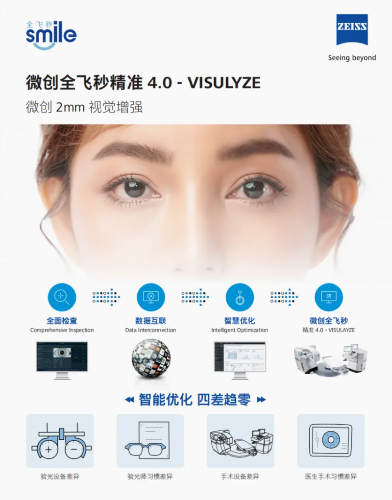 第四代近視手術(shù)全光塑、全飛秒4.0引領(lǐng)眼科技術(shù)升級,，太學(xué)眼科新年新愿景(圖4)