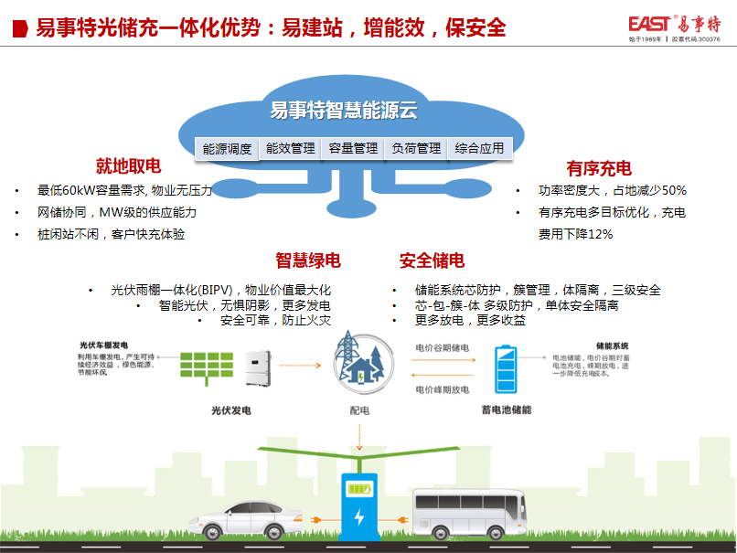 易事特集团应邀出席智慧城市建设与产业创新发展大会并作主题演讲