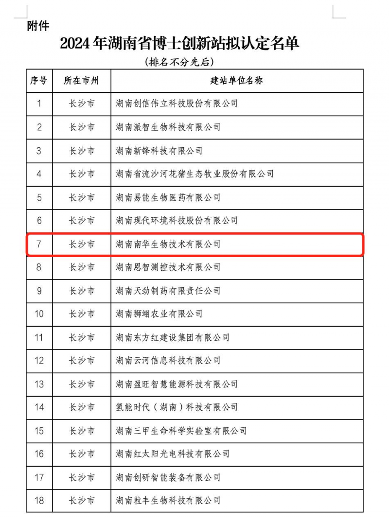 南华生物子公司荣获湖南省博士创新站认定