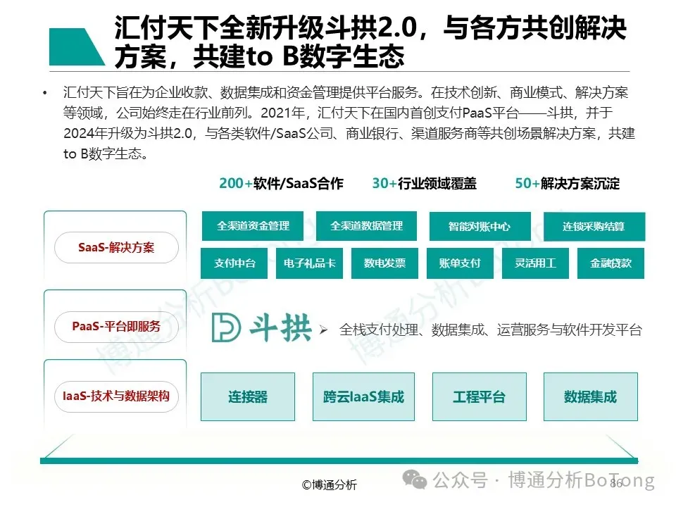 汇付天下入选数字化服务优秀企业案例