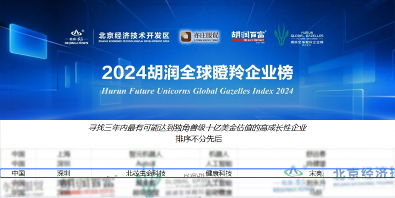 三度登榜！北芯入选“2024胡润全球瞪羚企业榜”