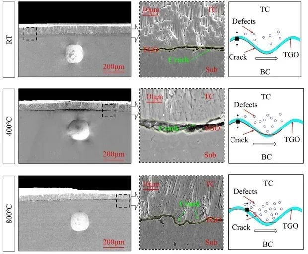 【复材资讯】北理工课题组在基于X射线成像的热障涂层界面失效行为高温原位压痕研究方面取得进展