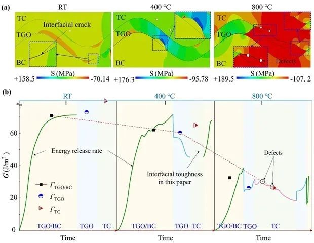 【复材资讯】北理工课题组在基于X射线成像的热障涂层界面失效行为高温原位压痕研究方面取得进展