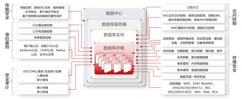 全国首家！金仓数据库助力乌鲁木齐机场货运系统升级改造竣工验收