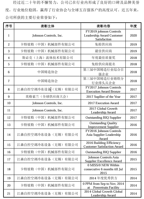 从江森自控透视数据中心产业黄金赛道，上下游企业踏上新征程