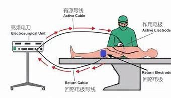 外科手术之“电刀”知多少（一）