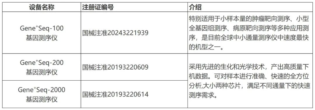 国产崛起！吉因加提供基于国产NGS测序平台的全应用解决方案