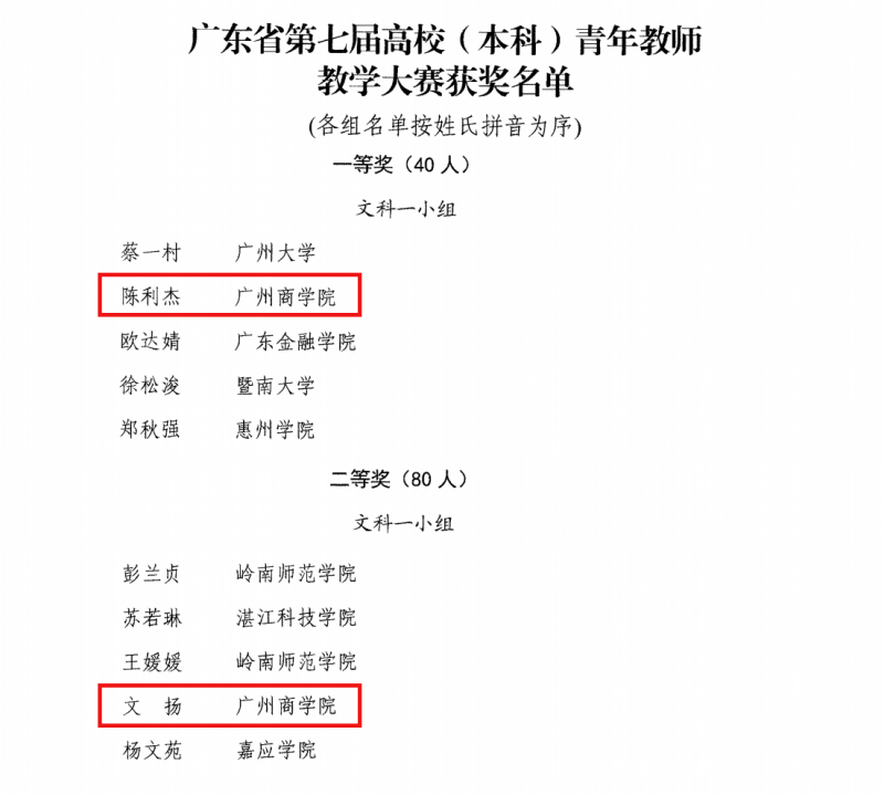 创新高！广商教师在广东省第七届高校（本科）青年教师教学大赛中喜提多个奖项