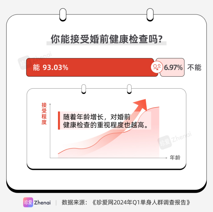 珍爱网：重视婚前检查 筑牢幸福家庭“首道防线”