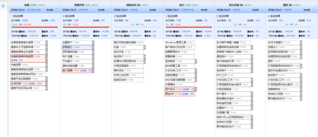 赛宁网安BAS+DeepSeek：一支永不跳槽的红队专家