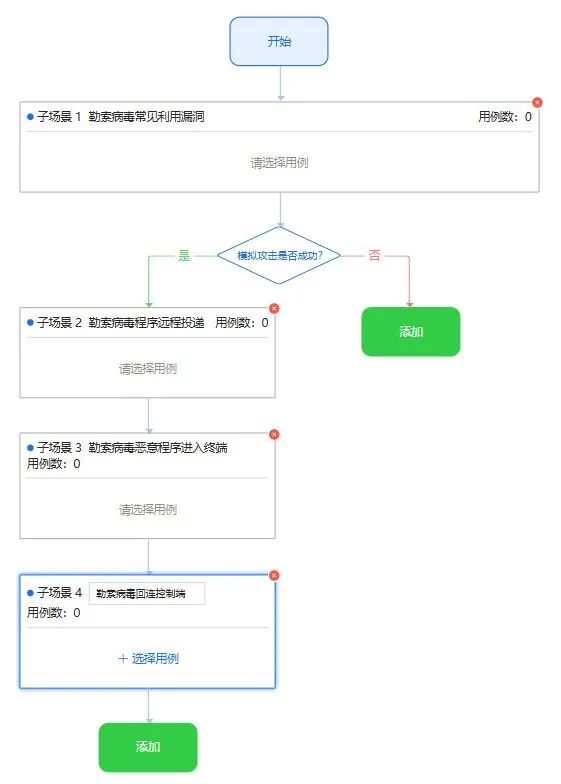 赛宁网安BAS+DeepSeek：一支永不跳槽的红队专家