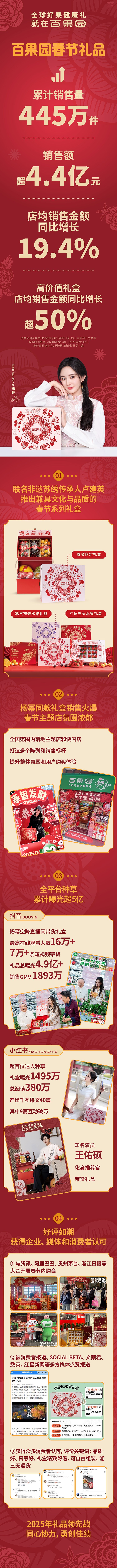 百果园与大企业合作春节内购会，创销售佳绩