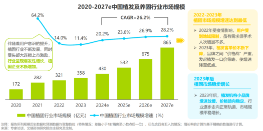 杭州再添硬核科技！生发科技品牌LUSHLUCK发布毛囊源力炮生发效率超米诺地尔14倍