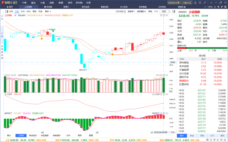 经传多赢短线王与神奇色阶荣获“广东省名优高新技术产品”称号，彰显金融科技创新实力