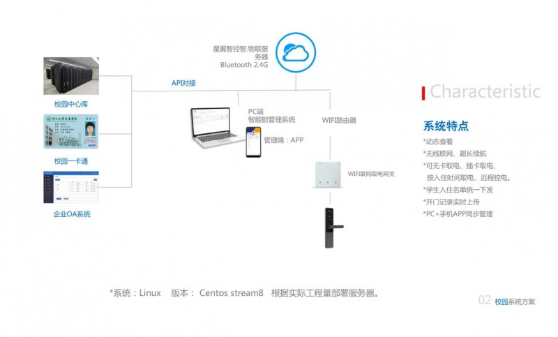 奥驰坦丁推出校园联网门锁