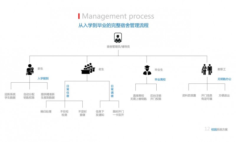 奥驰坦丁推出校园联网门锁