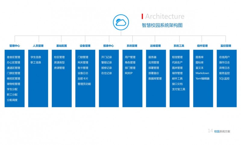 奥驰坦丁推出校园联网门锁