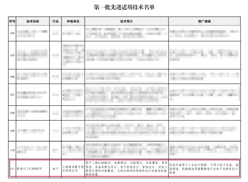 喜报！新迪天工CAD入选工信部第一批先进适用技术名单