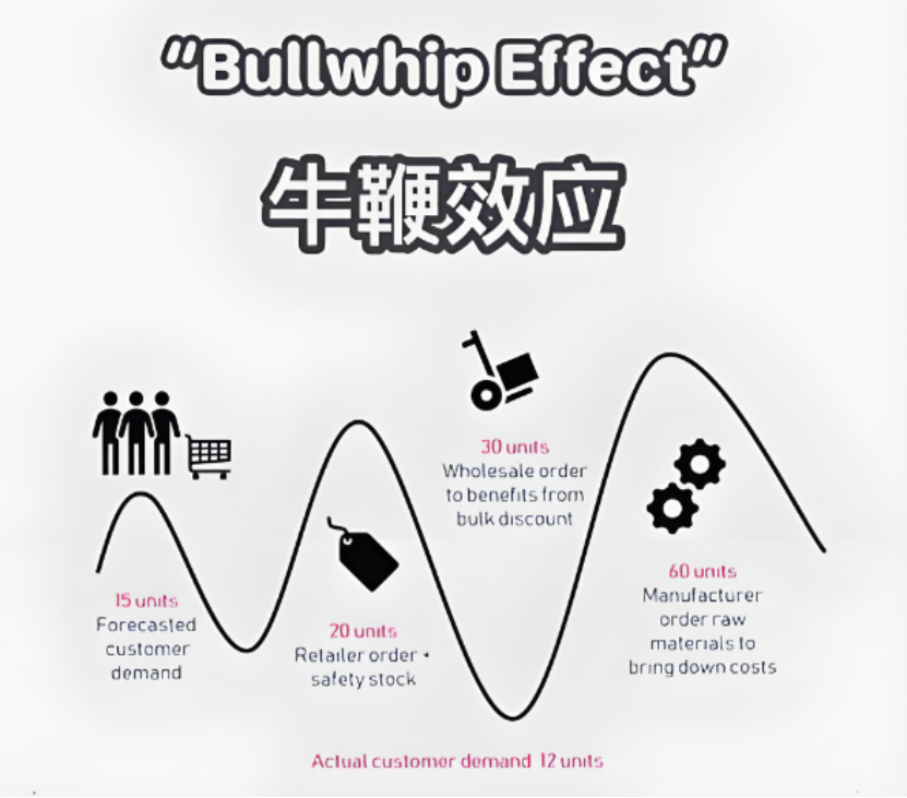 宜信财富：逆向投资正当时，工业板块迎来复苏机遇