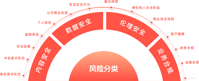 赛宁网安大模型四件套重磅发布！院士领衔，清华复旦老师最佳实践指导