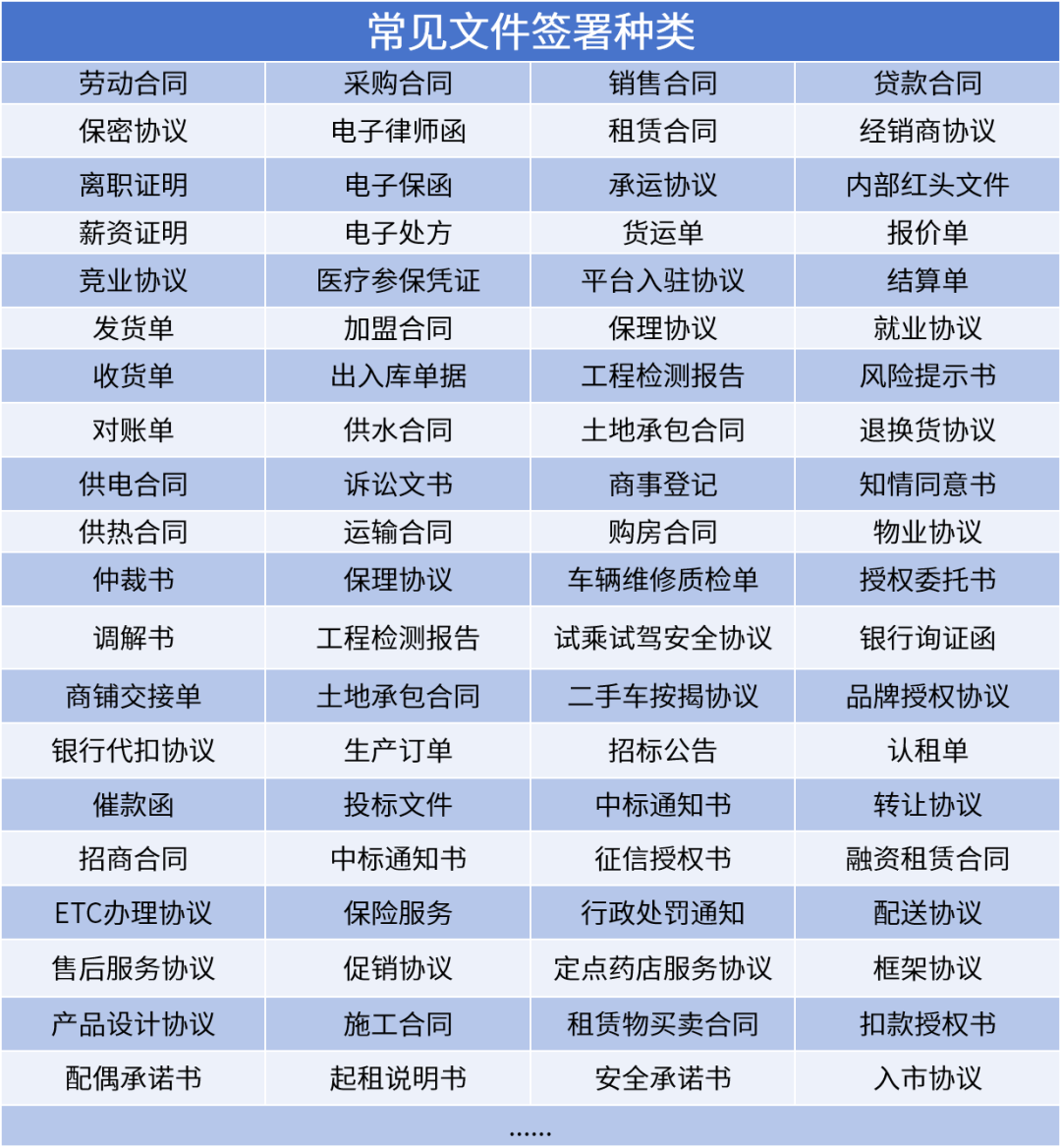  法大大电子签解锁数智化转型的“多元场景”