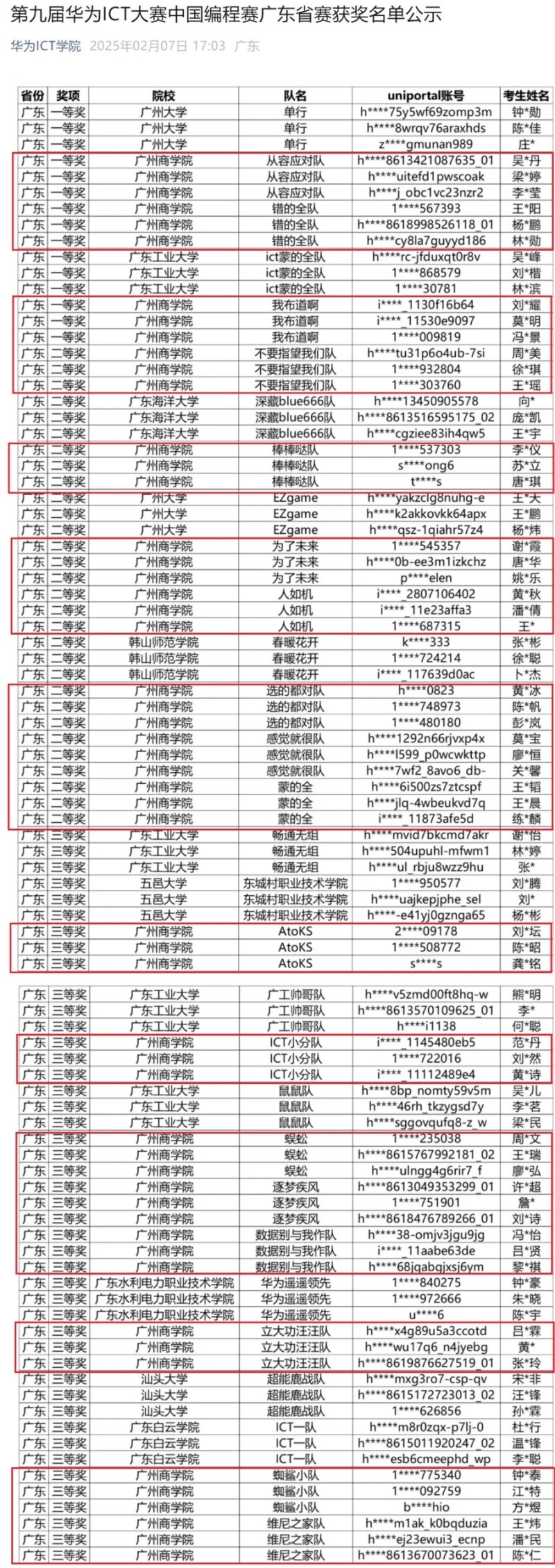 协同育人显成效——广州商学院斩获多项华为ICT大赛省赛奖项