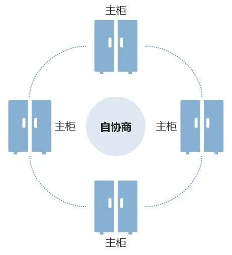 简捷物联：储能行业高质量发展之路——创新EMS设计