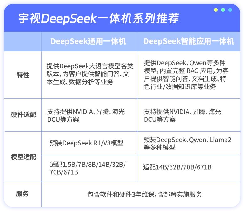 宇视科技发布DeepSeek一体机系列，驱动行业智能化升级