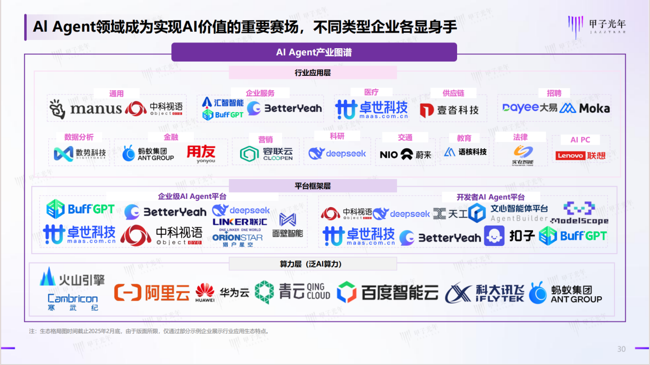 中科视语入选甲子光年《2025 中国AI Agent行业研究报告》