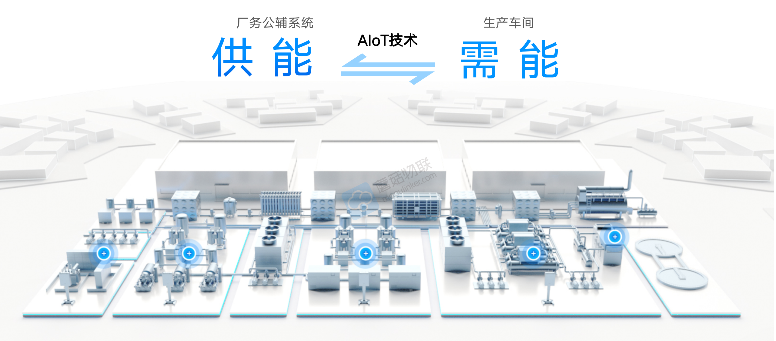 蘑菇物联携手华为云云智控让中国制造更绿更智能(图1)