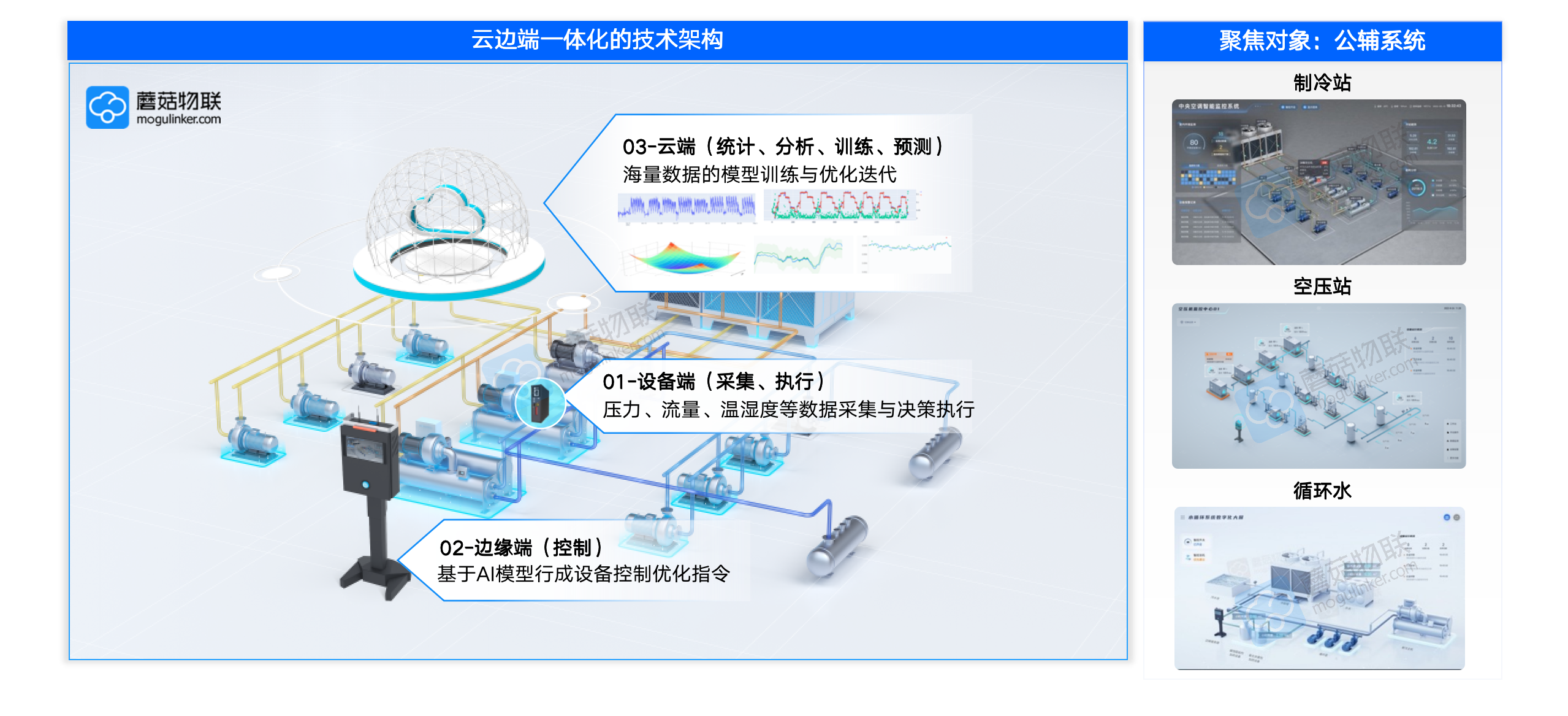 蘑菇物联携手华为云云智控让中国制造更绿更智能(图3)