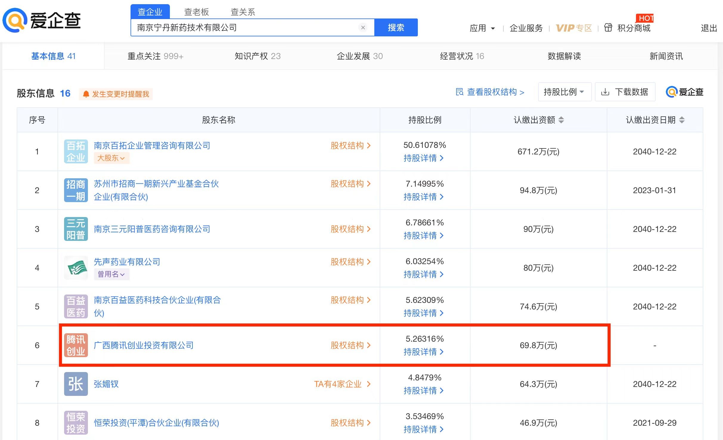 愛企查顯示騰訊投資寧丹新藥公司