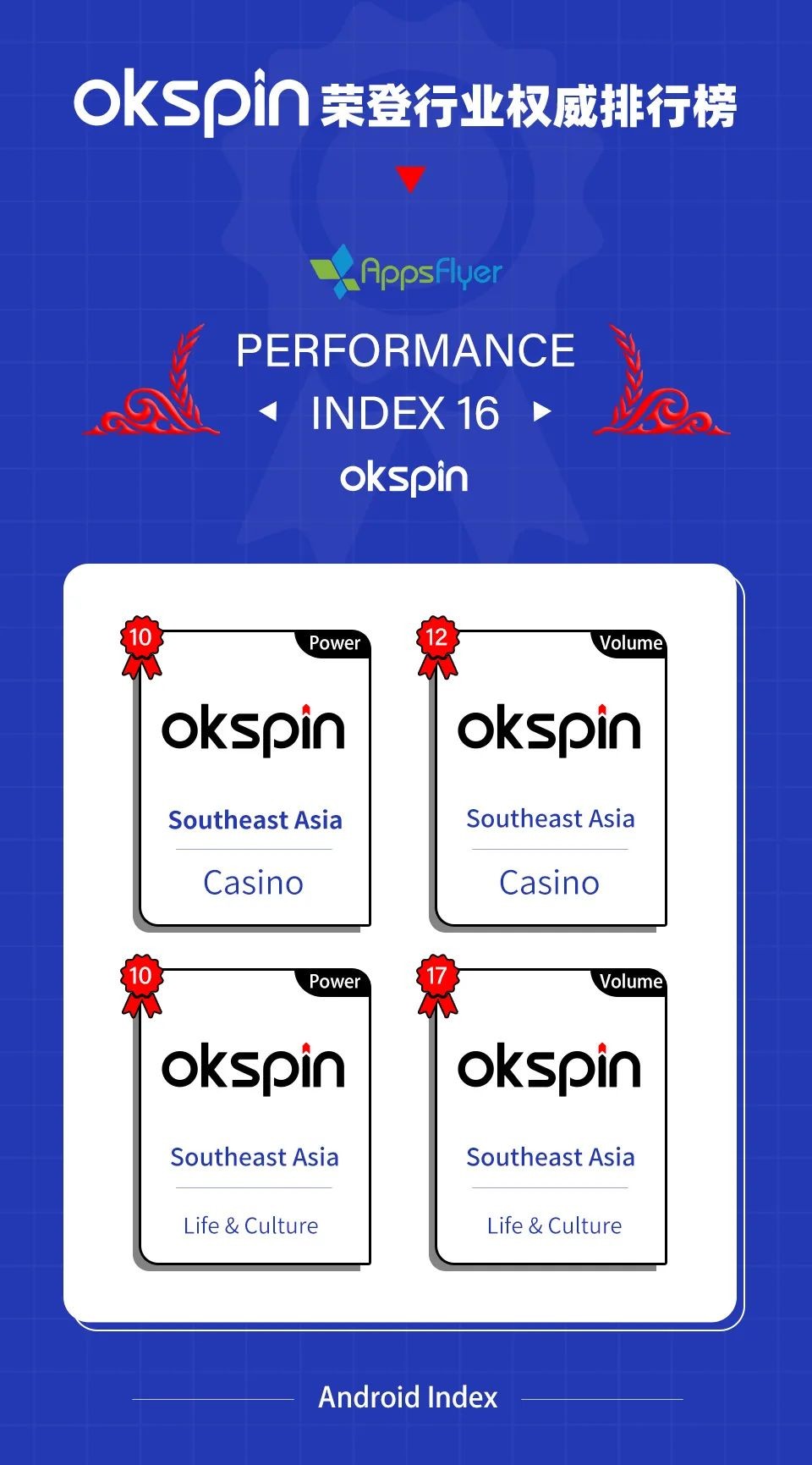 AppsFlyer发布第16版《广告平台综合表现报告》，OKSpin荣登四大榜单